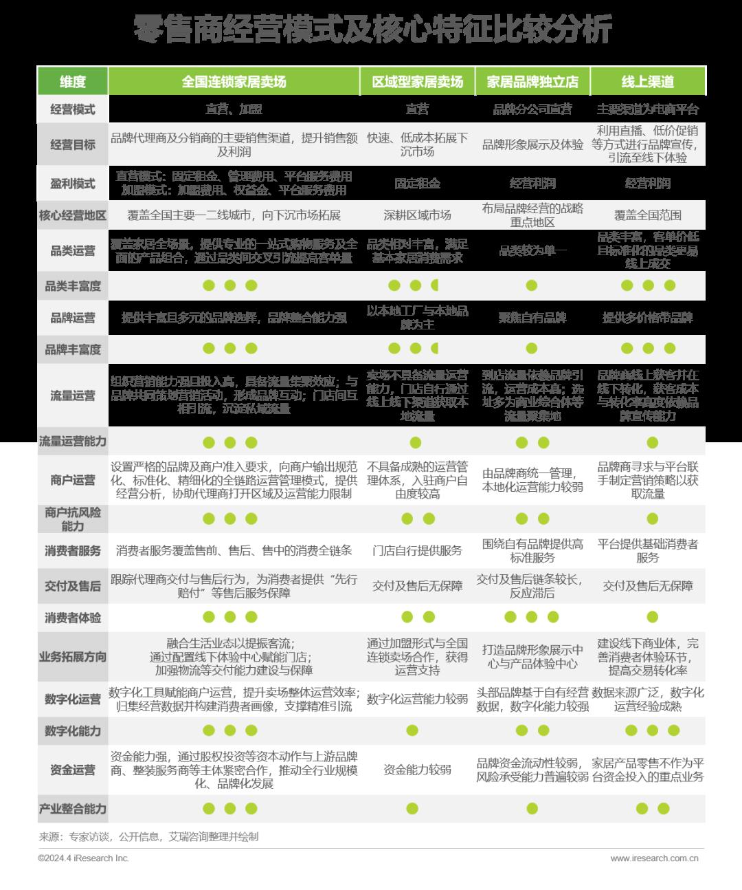 2024年中国家居市场消费洞察报告