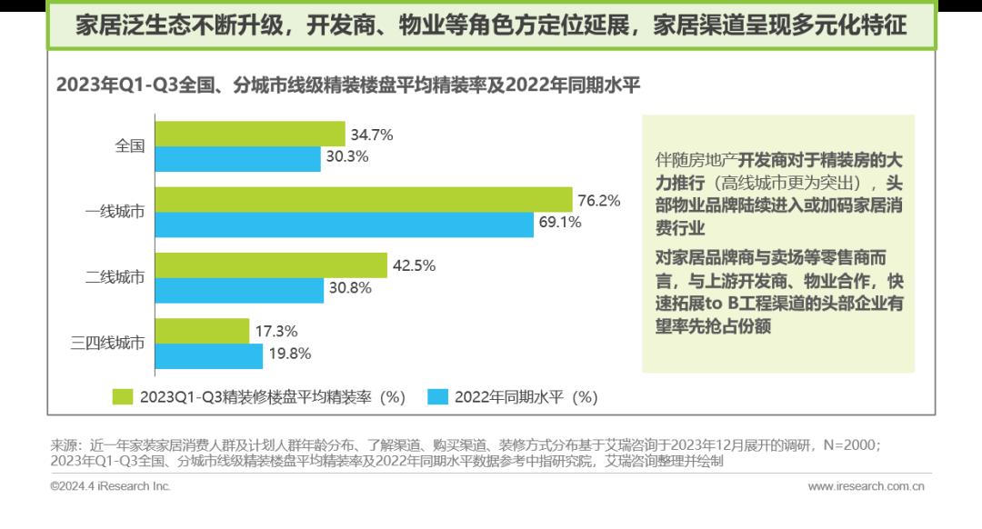 2024年中国家居市场消费洞察报告