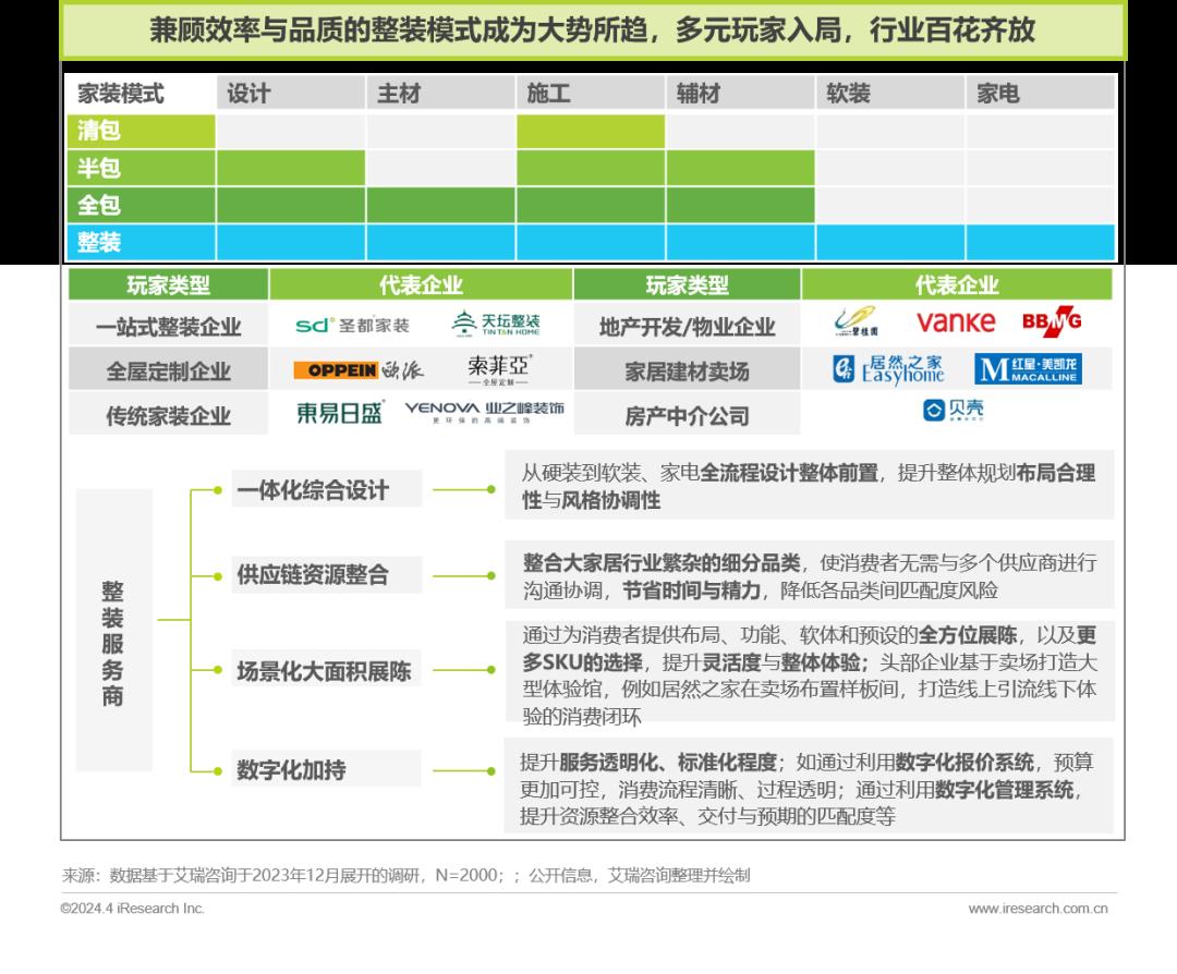 2024年中国家居市场消费洞察报告