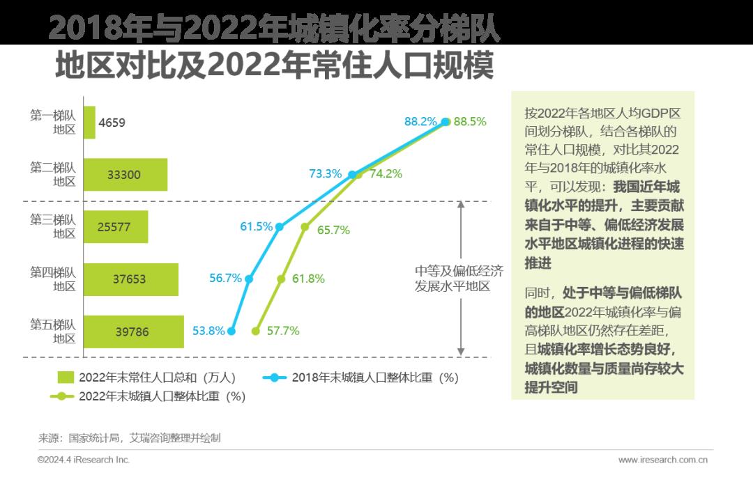 2024年中国家居市场消费洞察报告