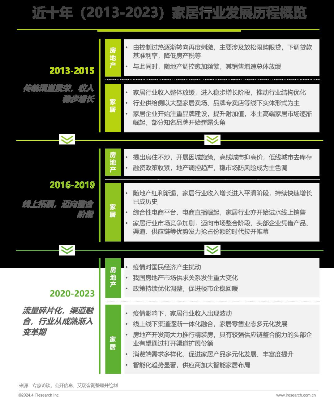 2024年中国家居市场消费洞察报告