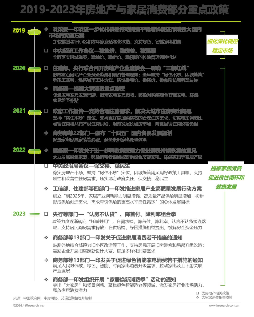 2024年中国家居市场消费洞察报告