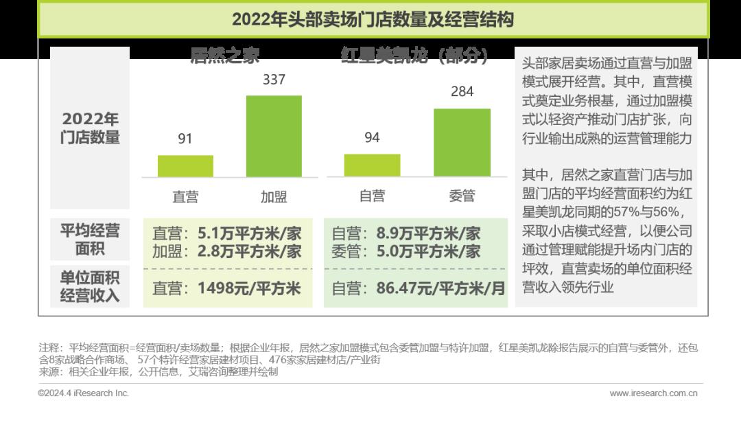 2024年中国家居市场消费洞察报告