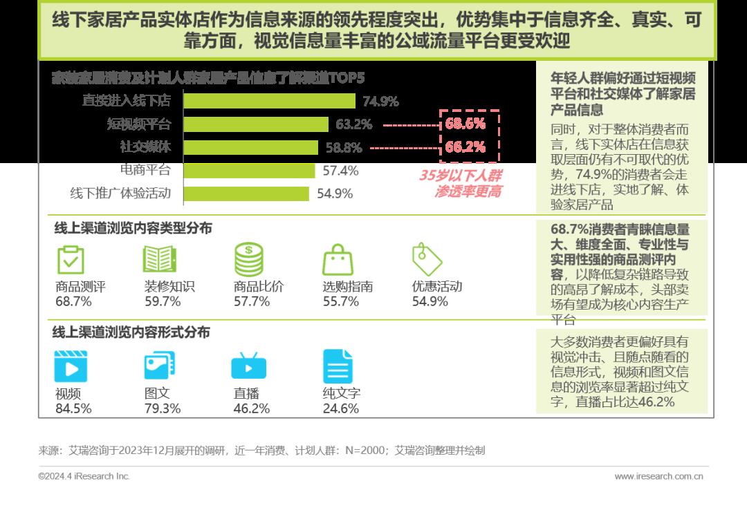 2024年中国家居市场消费洞察报告