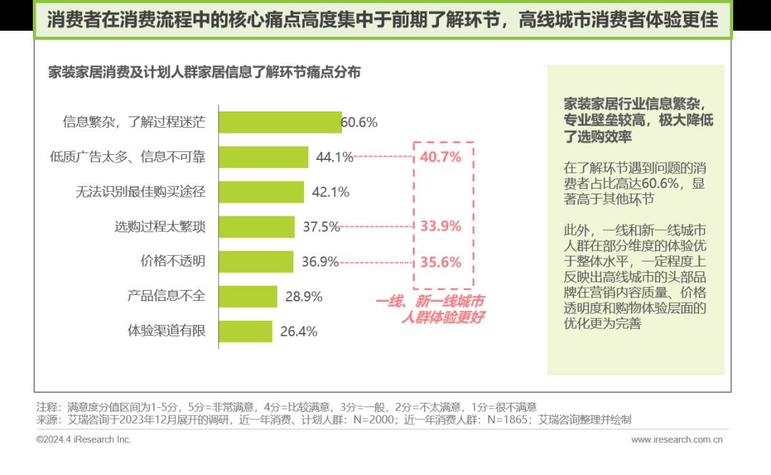 2024年中国家居市场消费洞察报告