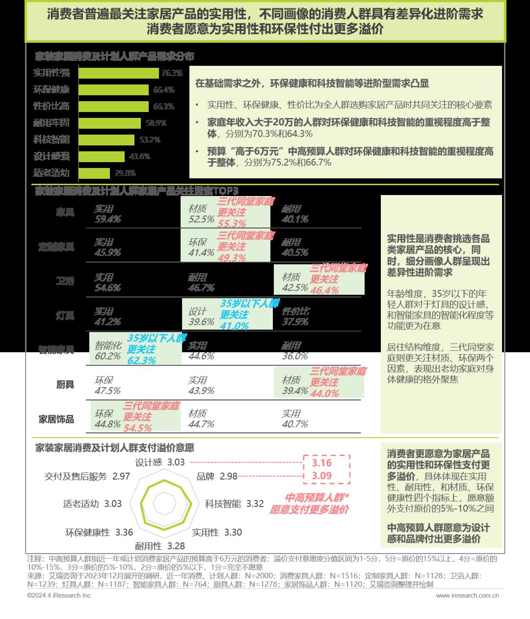 2024年中国家居市场消费洞察报告