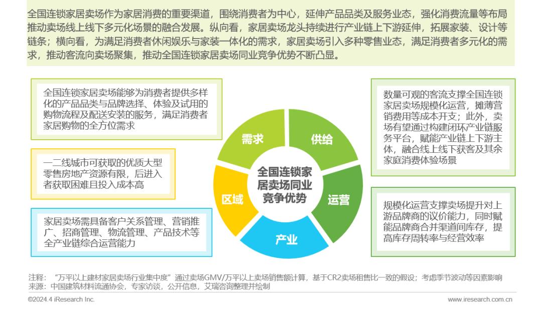 2024年中国家居市场消费洞察报告