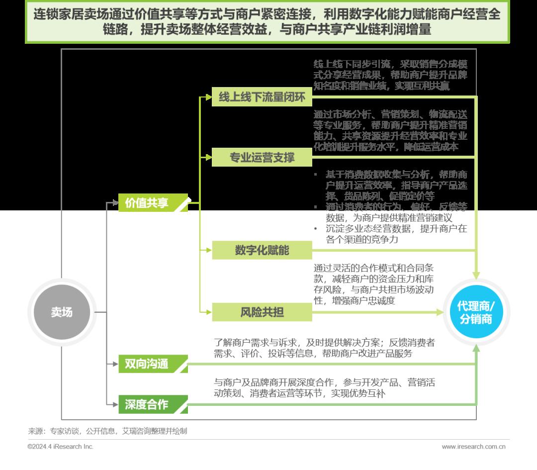 2024年中国家居市场消费洞察报告