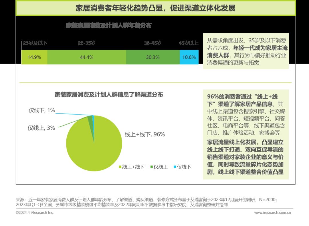 2024年中国家居市场消费洞察报告