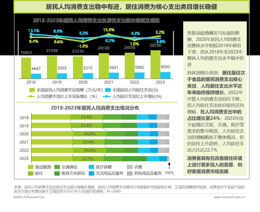 2024年中国家居市场消费洞察报告