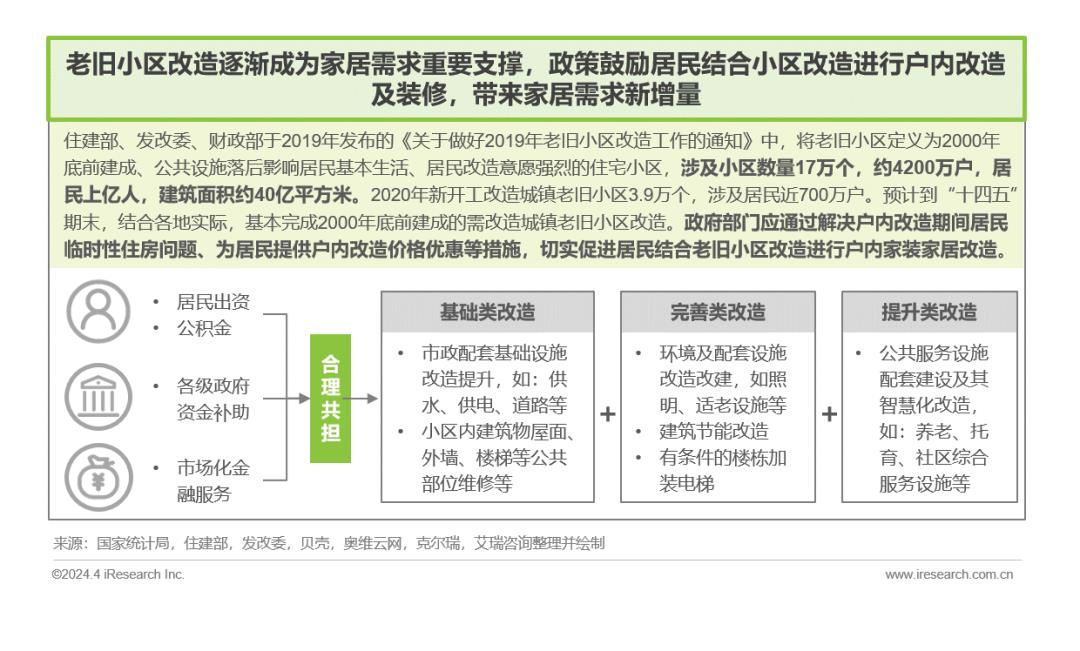 2024年中国家居市场消费洞察报告