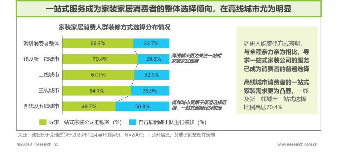 2024年中国家居市场消费洞察报告