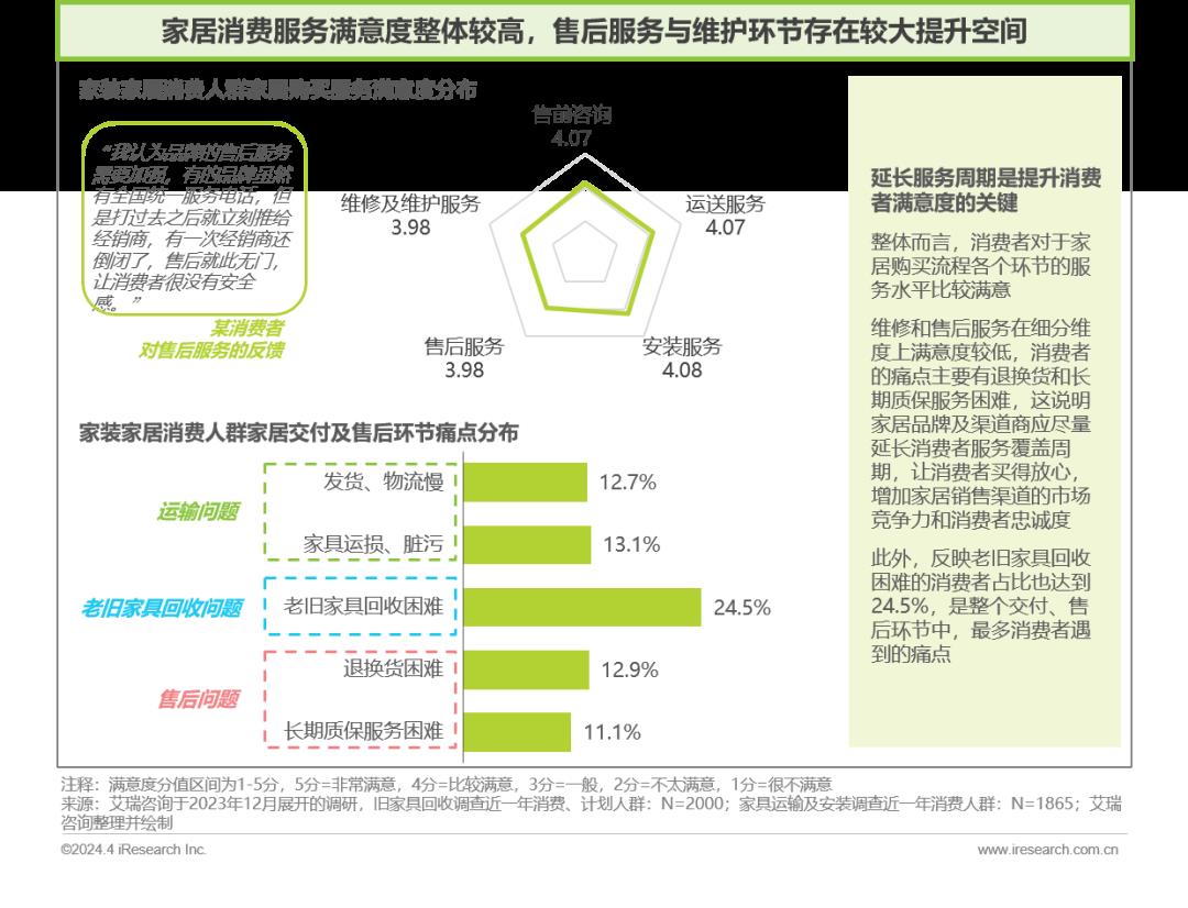 2024年中国家居市场消费洞察报告