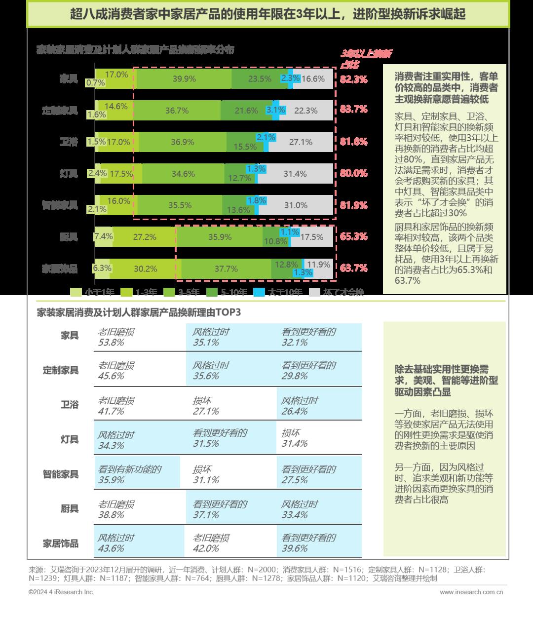 2024年中国家居市场消费洞察报告