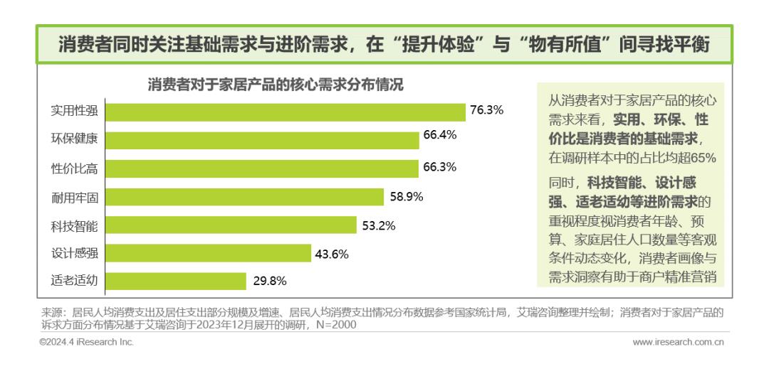 2024年中国家居市场消费洞察报告