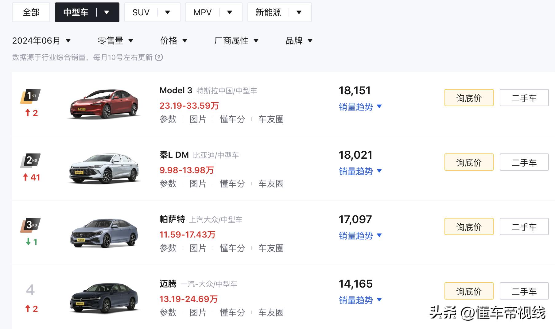 新车｜配电动门/特斯拉Model 3同级，极越07静态实拍，下半年上市