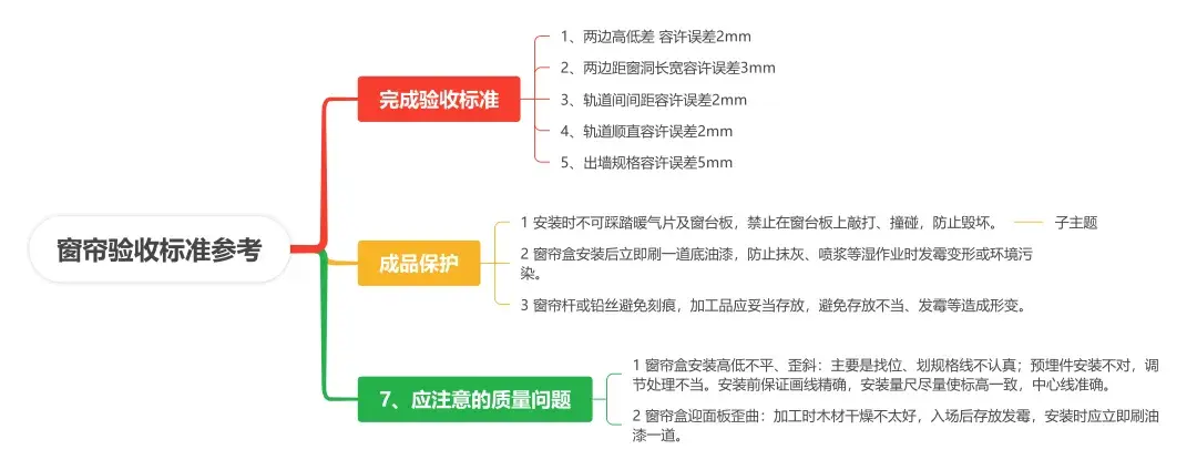 窗帘全攻略：从材料到安装，一文详解附导图（必收藏）