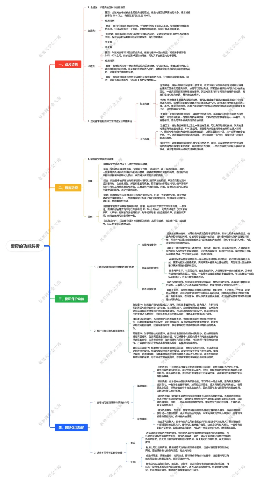 窗帘全攻略：从材料到安装，一文详解附导图（必收藏）