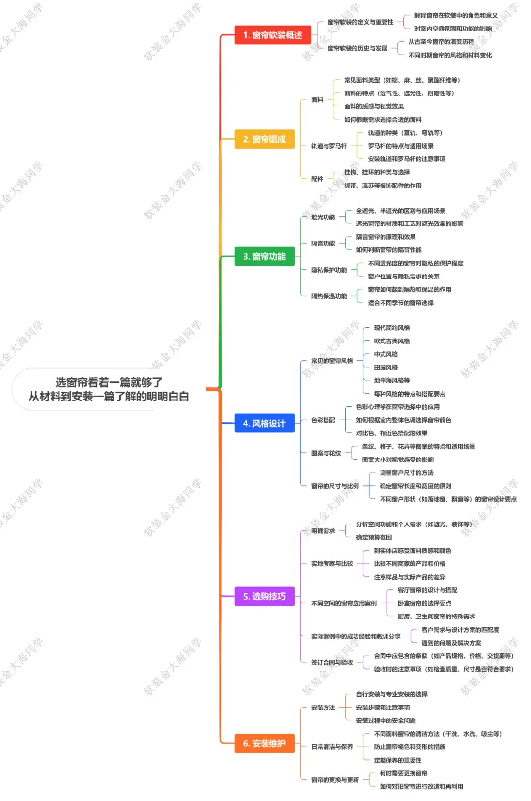 窗帘全攻略：从材料到安装，一文详解附导图（必收藏）