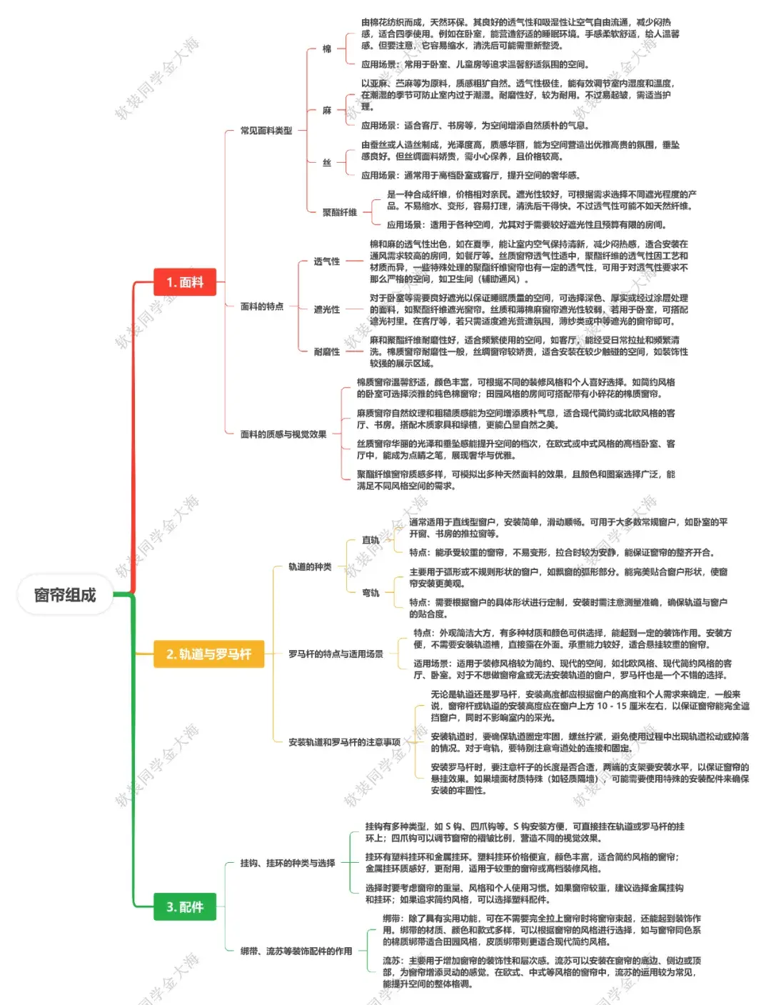 窗帘全攻略：从材料到安装，一文详解附导图（必收藏）