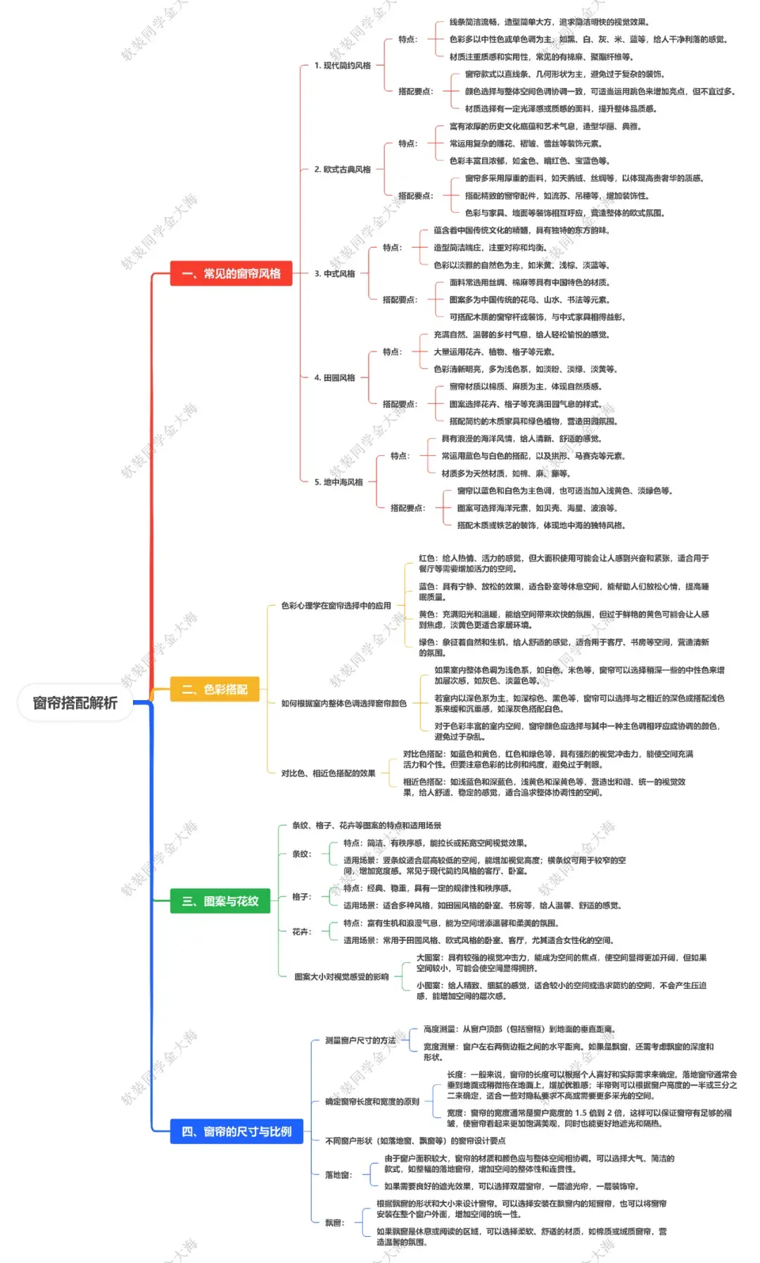 窗帘全攻略：从材料到安装，一文详解附导图（必收藏）