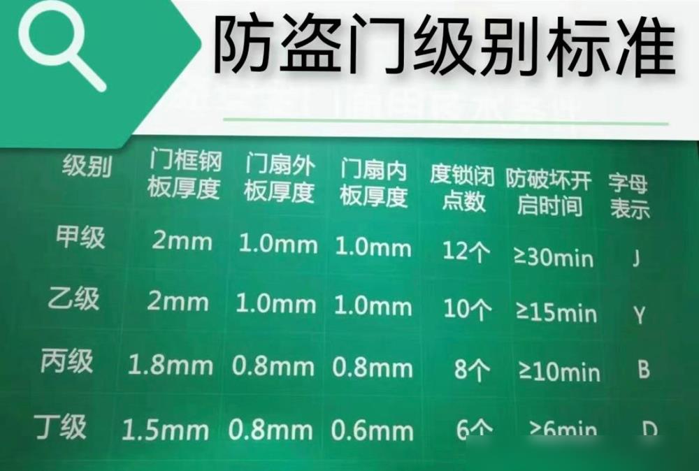 如何选购防盗门？老师傅教了5个小技巧，小偷看了也绕道