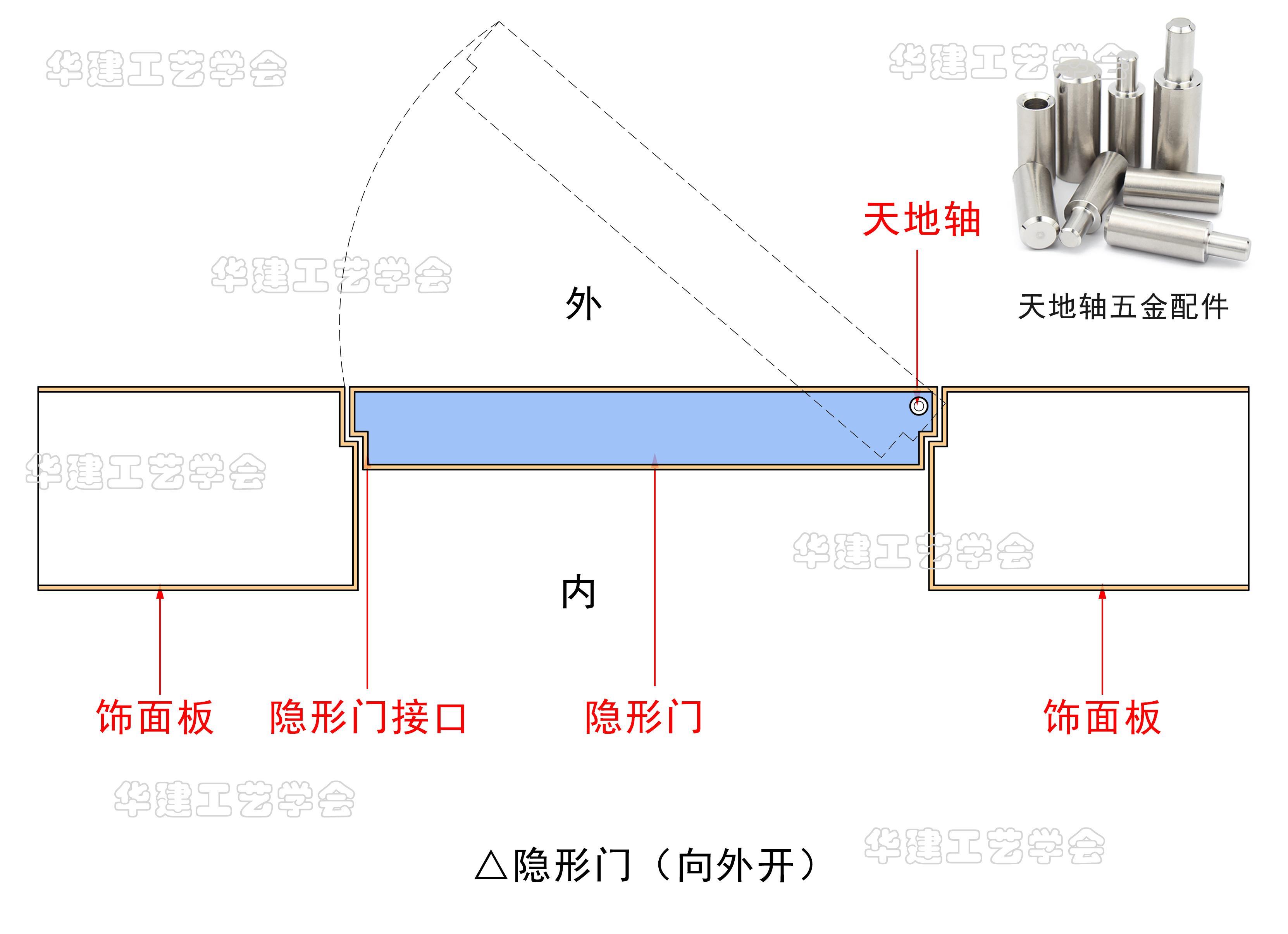 隱形門通用施工圖