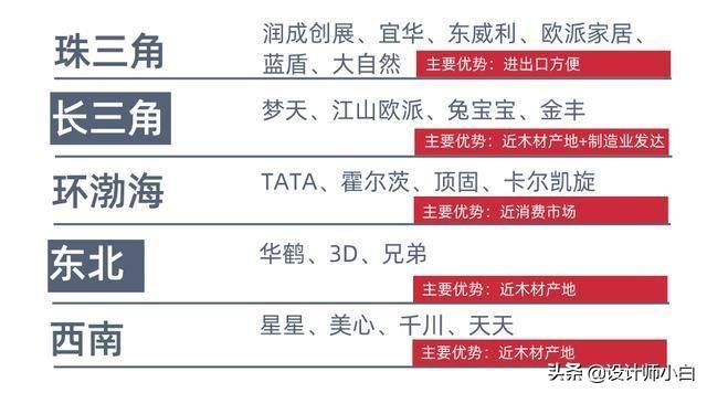 木門幹貨知識大全，從生產到安裝全方位科普，告訴你如何選門？