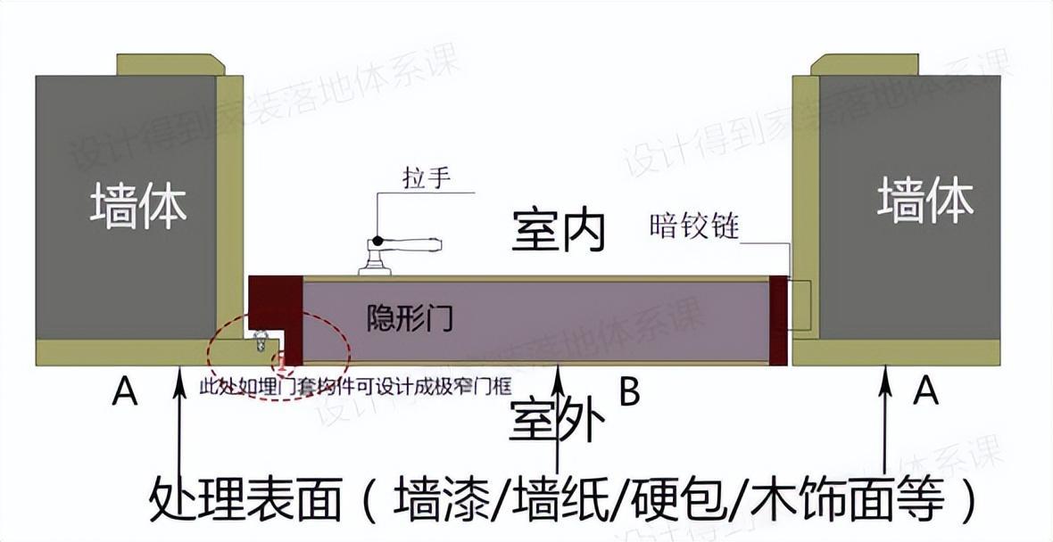 關於隱形門，你想知道的都在這裡