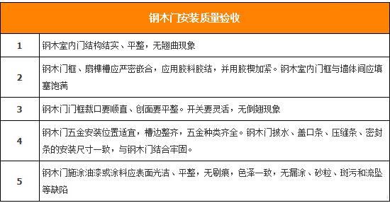鋼木門安裝方法 自己動手搞定鋼木門安裝