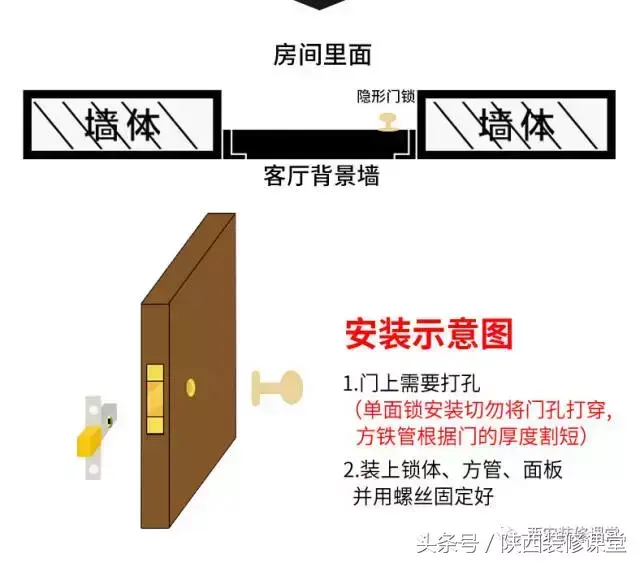 你以為隱形門都不裝鎖？實際是這樣的