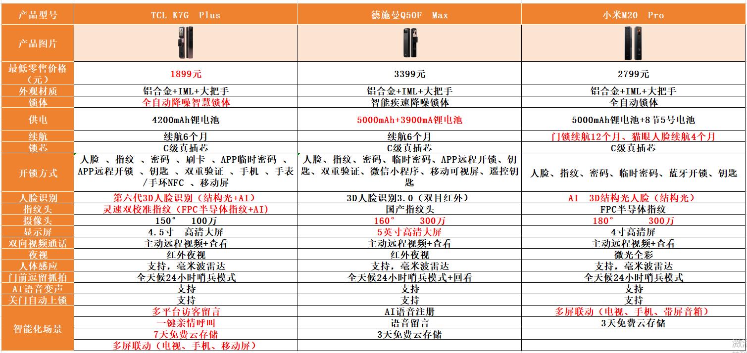 廣州新房換智能鎖，對比TCL小米德施曼，我才發現門道這麼多