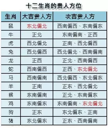 大門的9吉9兇！你知道嗎？趕緊看看