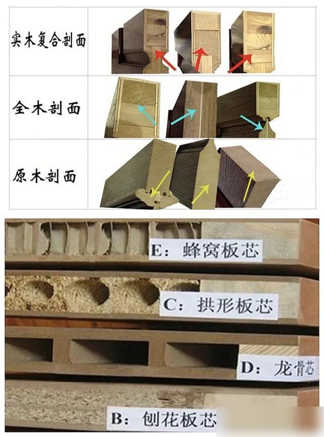 再裝一次臥室門，我一定拒絕這9個選擇，不是“挑刺”，是受夠瞭