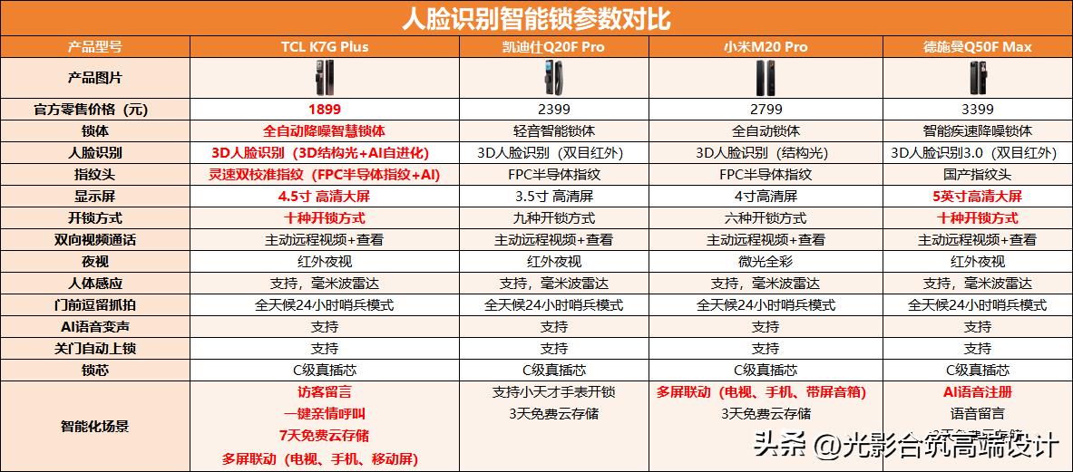 2024智能鎖怎麼選？懂行的都這麼買，這款智能鎖安全又省心