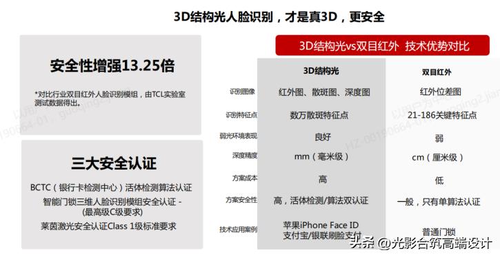 2024智能鎖怎麼選？懂行的都這麼買，這款智能鎖安全又省心