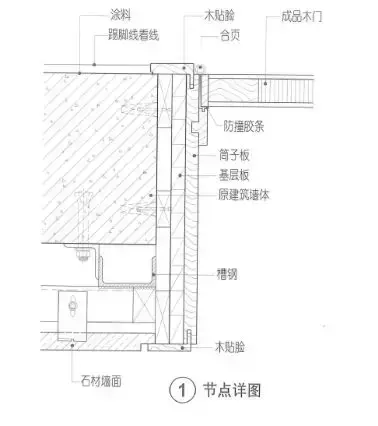 電梯門套與普通門套有什麼不同？它的構造做法是什麼樣的？