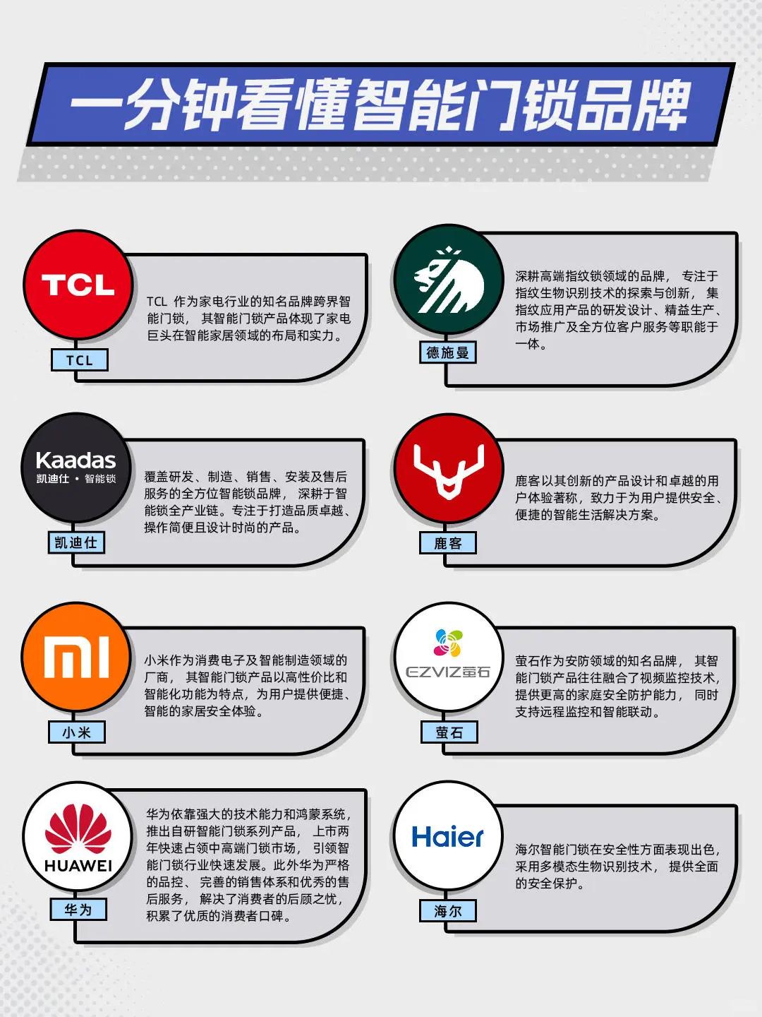 別聽導購瞎忽悠，智能鎖真不是越貴越好，內行人告訴你到底怎麼選