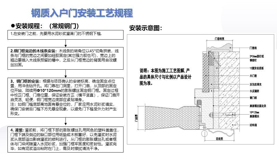 鋼質入戶門安裝工藝標準制作 ！設計 ！規范 ！類別 ！編寫