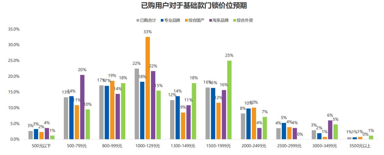 別聽導購瞎忽悠，智能鎖真不是越貴越好，內行人告訴你到底怎麼選