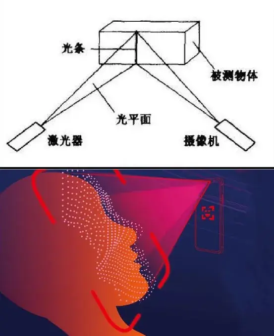 都是3D人臉門鎖，為啥有的戴帽子秒開、有的難識別？對比2款懂瞭