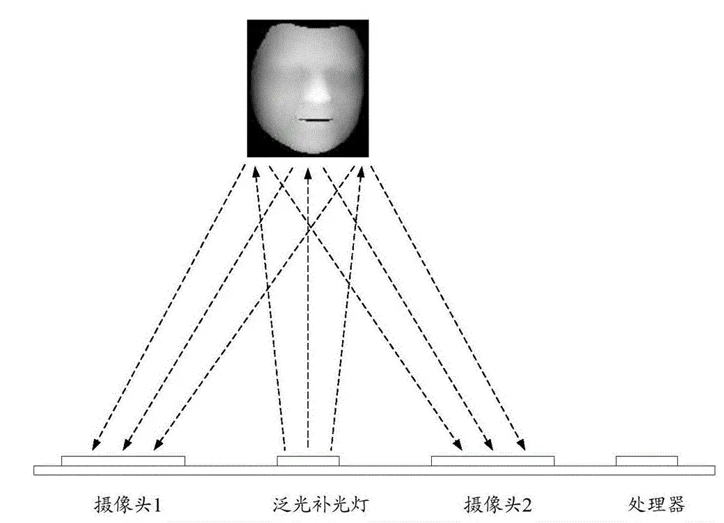 都是3D人臉門鎖，為啥有的戴帽子秒開、有的難識別？對比2款懂瞭