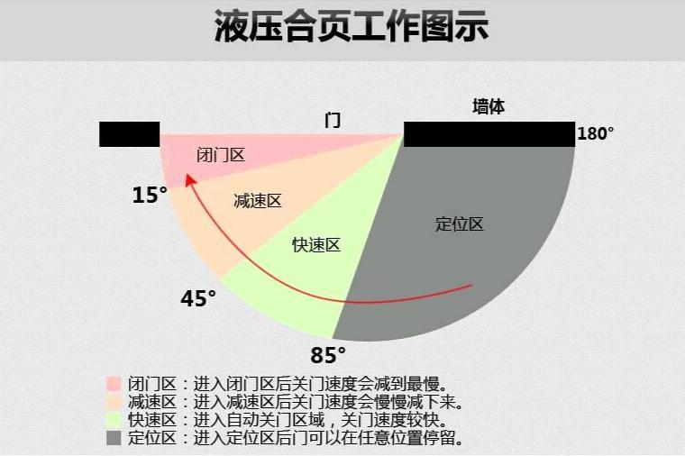 房子裝修，巧用隱形門設計，讓傢更有美感！