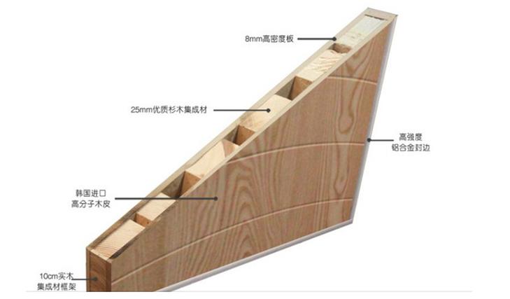 這些年，你被哪些“門”欺騙過？