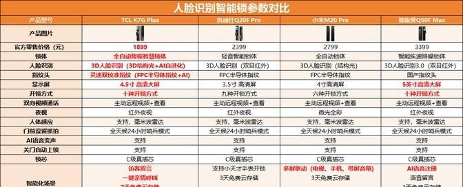 智能鎖選購陷阱多？內行揭秘：別被忽悠！這樣選最劃算