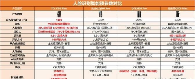2024智能鎖選購指南！坑太多？看完這篇不被騙
