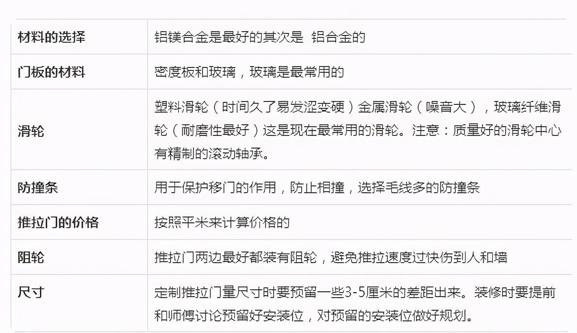 第一次裝推拉門，隻顧挑樣式，商傢問我需求，我都懵瞭