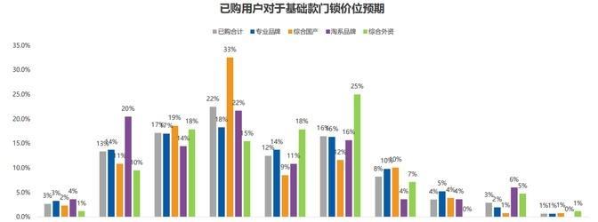 智能鎖選購陷阱多？內行揭秘：別被忽悠！這樣選最劃算