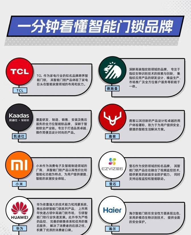 智能鎖選購陷阱多？內行揭秘：別被忽悠！這樣選最劃算