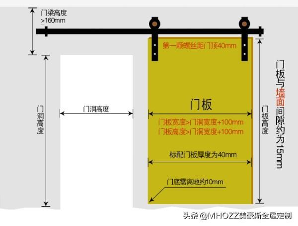 擔心谷倉門密閉性不強？那你看看它是如何完勝其他推拉門的